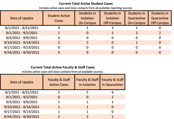 /uploadedimages/News/News_Releases/20211001-3 Total Active.png